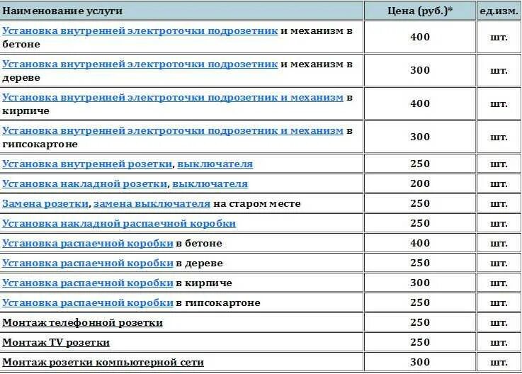 Расценки на подключение электричества Профильдрев симферополь прайс лист