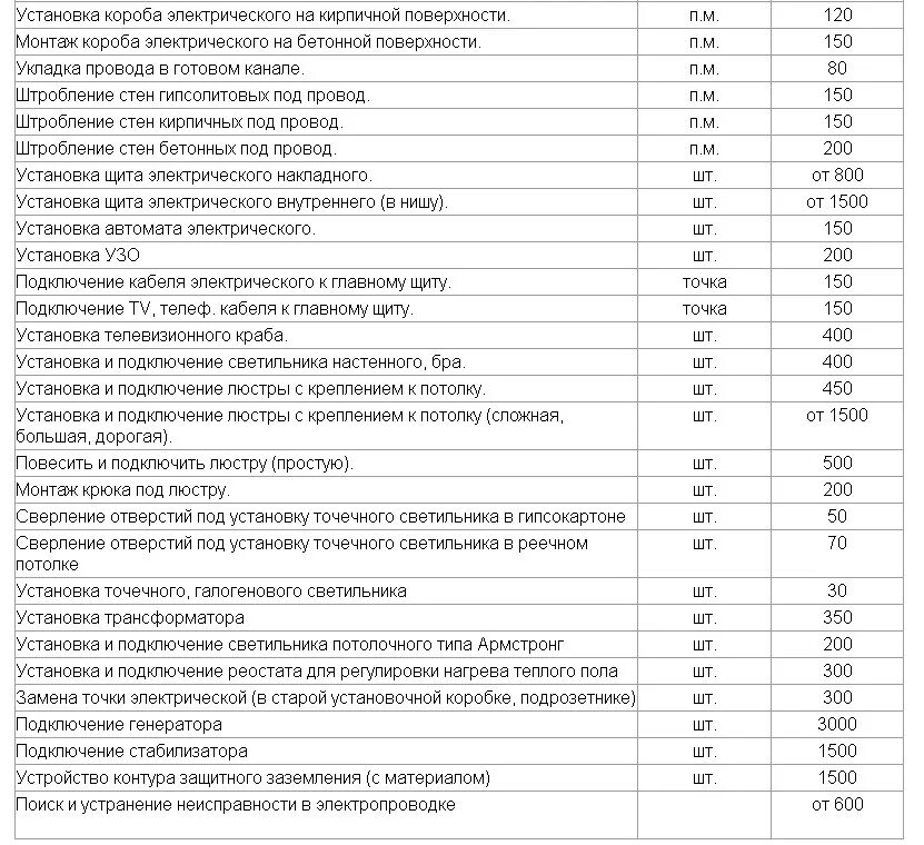 Расценки на подключение электричества Прайс на монтаж электропроводки