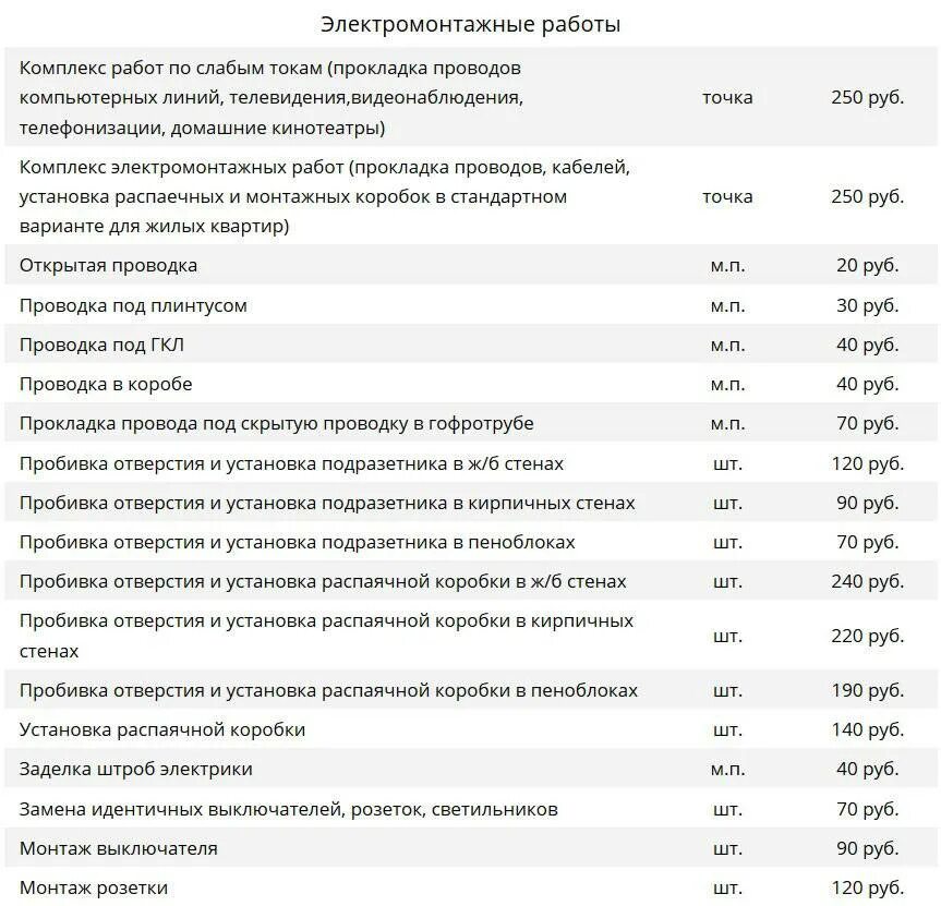 Расценки на подключение электричества Электрика расценки на работы прайс лист 2024