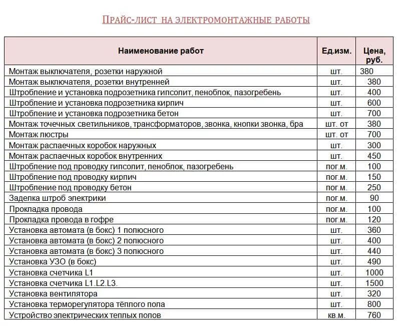 Расценки на подключение электричества Отделочные работы кемерово прайс