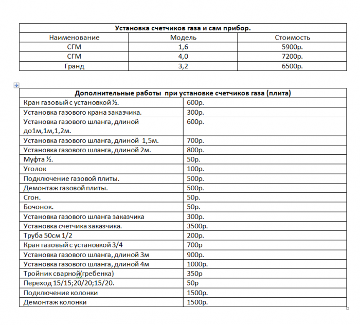 Расценки на подключение газового Горгаз прейскурант