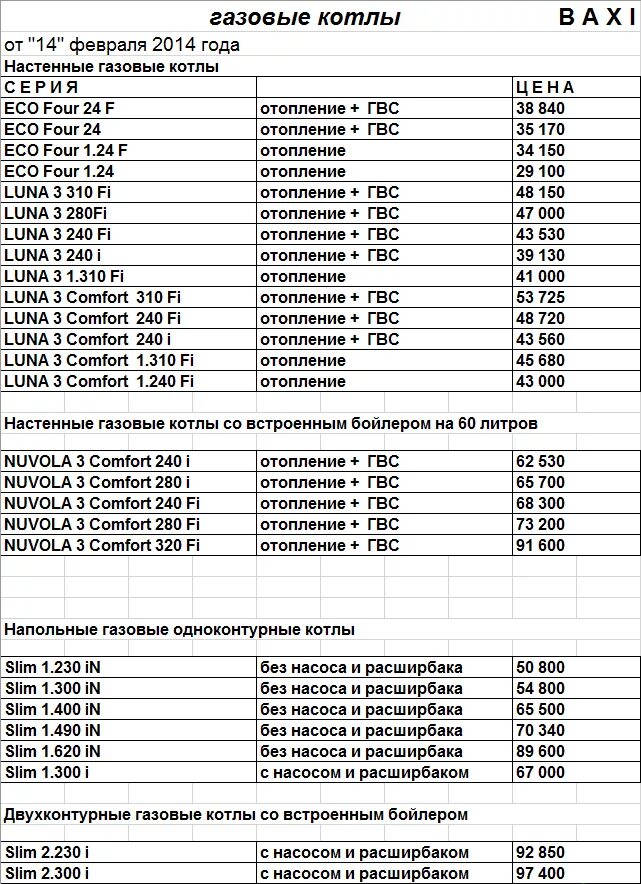 Расценки на подключение газового Ремонт газ прайс: найдено 87 картинок