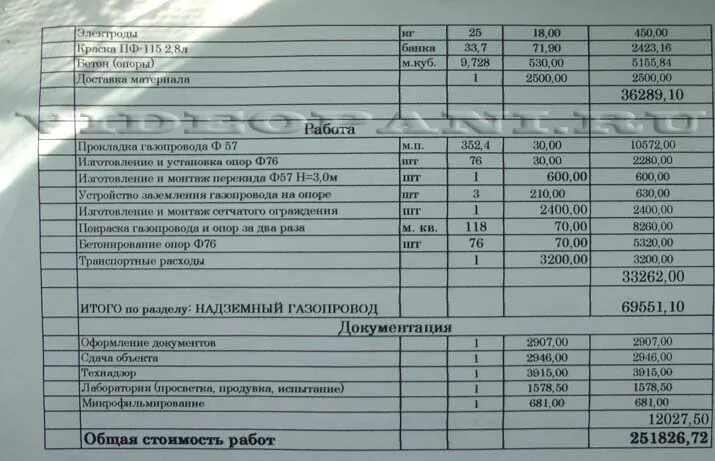 Расценки на подключение газового Расценки установку котлов: найдено 86 изображений