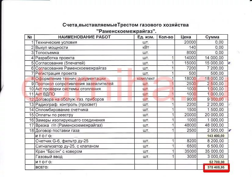 Расценки на подключение газового Смета установку радиаторов