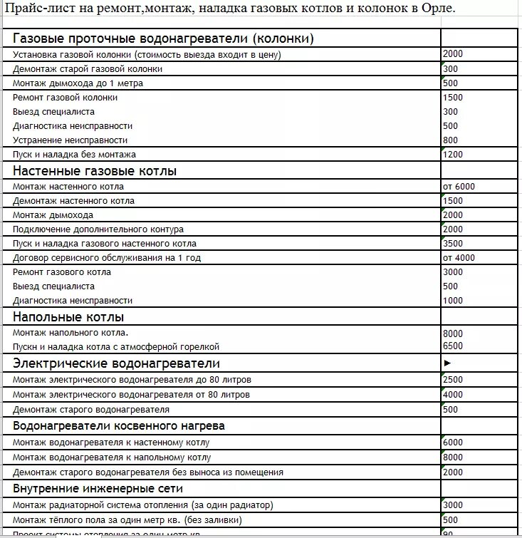 Расценки на подключение газового Лист ремонта