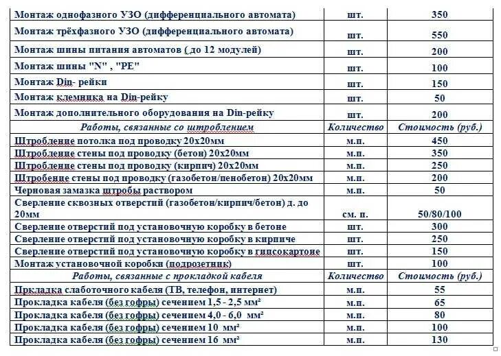 Расценки на подключение к дому Расценки на фасадные работы прайс лист: найдено 74 изображений