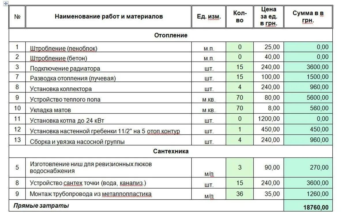 Расценки на подключение к дому Образец смета на установку дверей