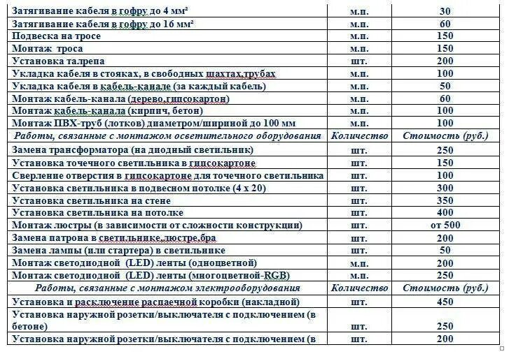 Расценки на подключение к дому Картинки РАСЦЕНКА НА МОНТАЖ ЭЛЕКТРОПРИВОДА