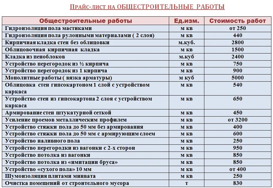 Расценки на подключение к дому Расценки на установку дверей межкомнатных фото - DelaDom.ru