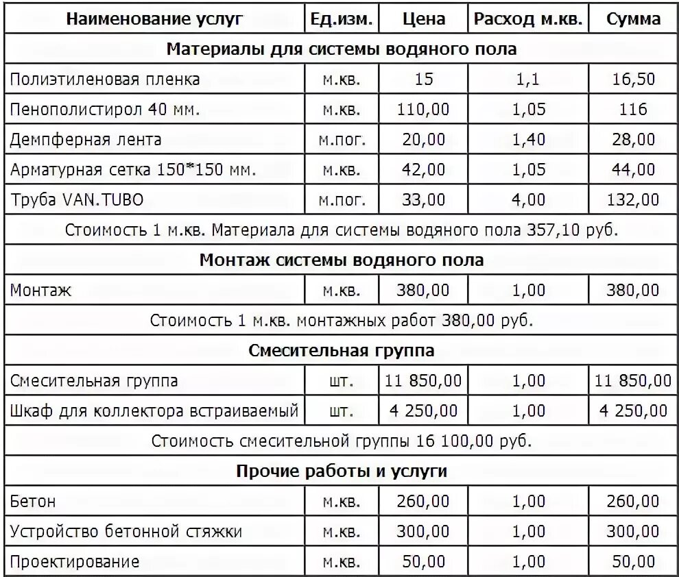 Расценки на подключение теплого пола Расчет водяного теплого пола, стоимость, мощность, программы и онлайн