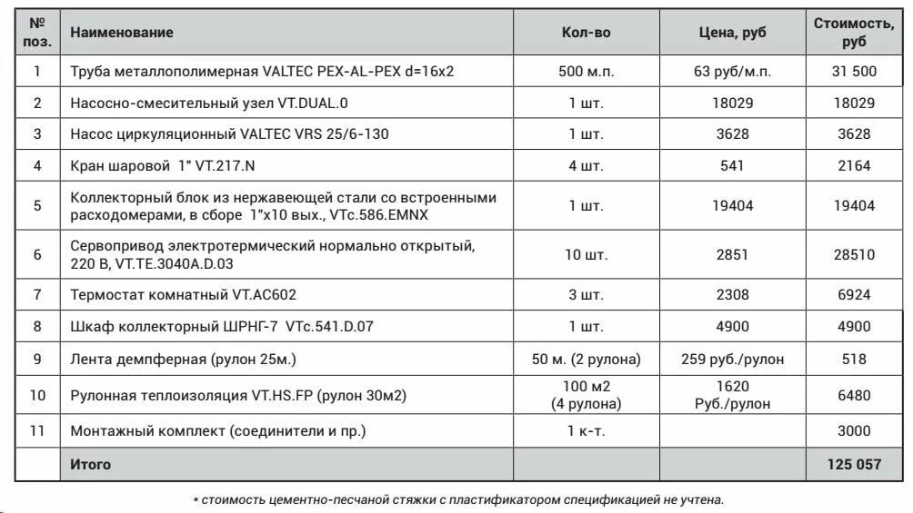 Расценки на подключение теплого пола VALTEC Технология монтажа водяного теплого пола