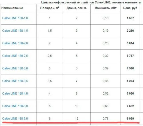 Расценки на подключение теплого пола Теплые полы в частном доме. Ламинат Ремонт, Строительство, Мебель