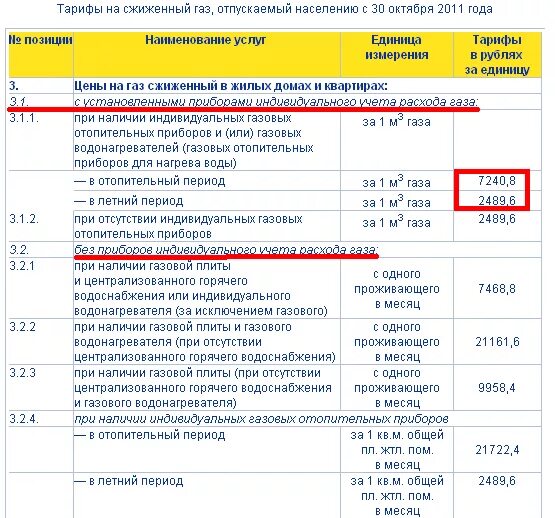 Расценки подключения газа Ответы Mail.ru: Какие тарифы на природный газ в частном доме с газовым отопление