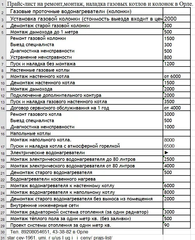 Расценки подключения газа Обслуживание оборудования прайс