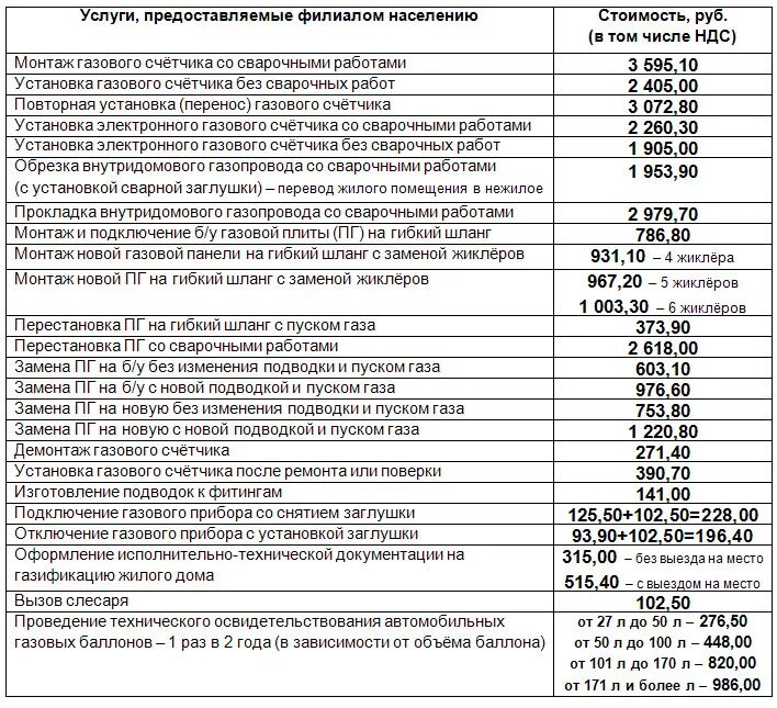 Расценки подключения газа Официальный сайт МО "Мирный" Архангельской области Версия для печати ОАО "Арханг