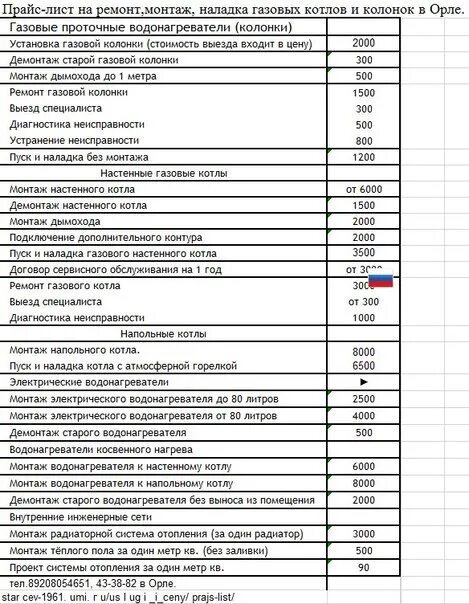 Расценки подключения котла Прейскурант вдго