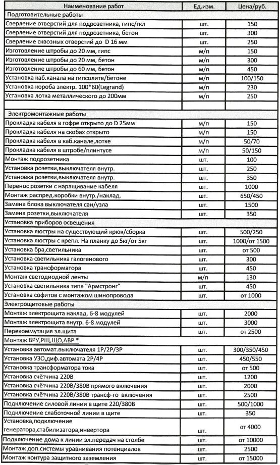 Расценки подключения котла Единичные расценки на эл.тех.работы