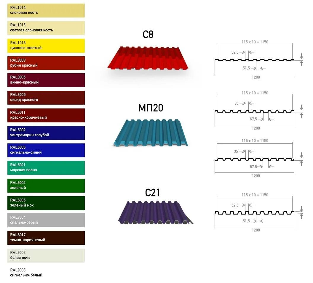 Расцветки профлиста для забора фото и название Виды профнастила (профлиста) для строительства забора