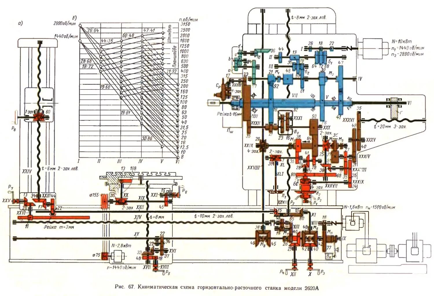 Расточной 2а622ф2 1 схема электрическая принципиальная описание 2620, 2620А горизонтально расточной станок. Паспорт, схемы, характеристики, опис