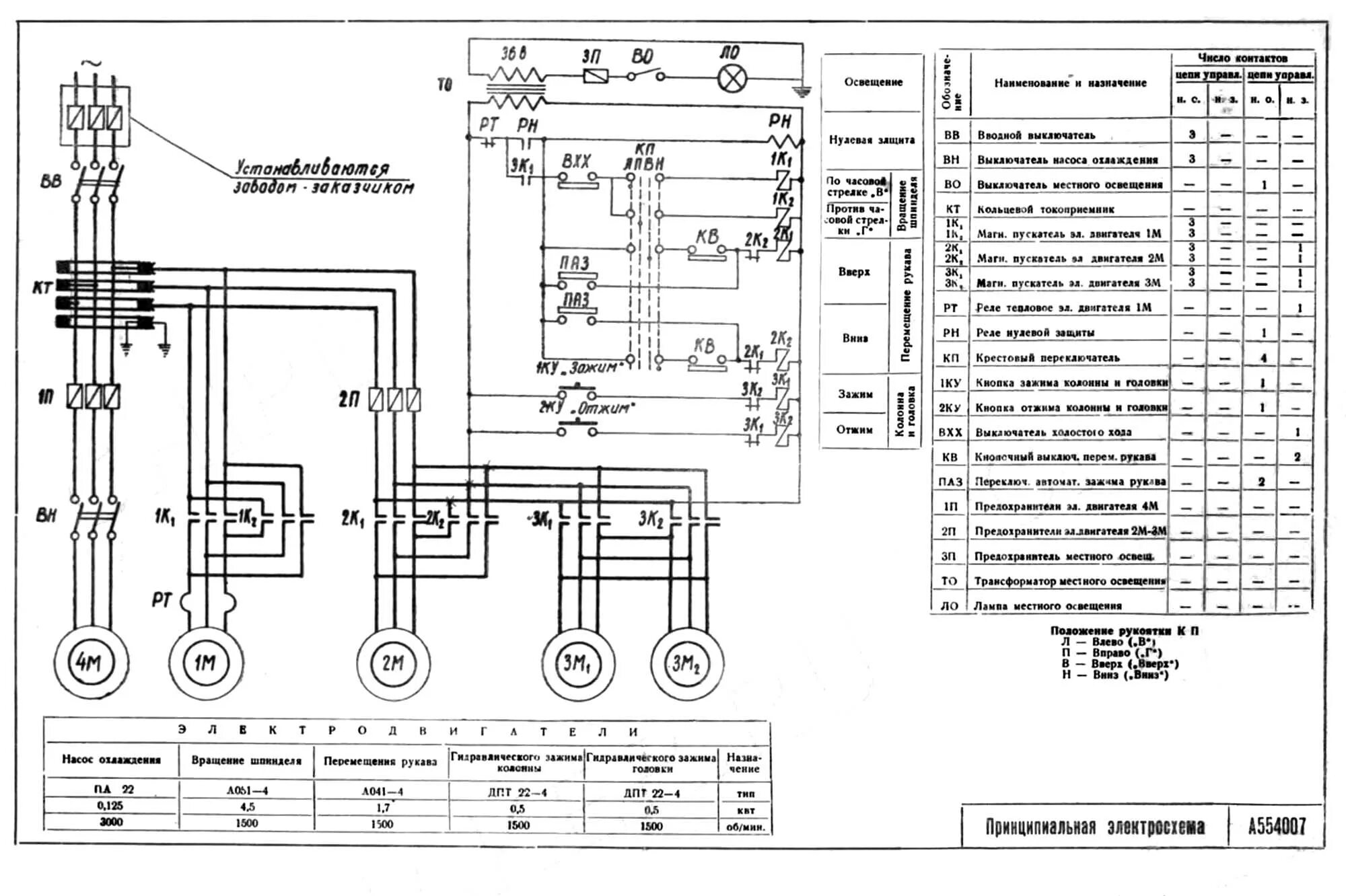 Расточной 2а622ф2 1 схема электрическая принципиальная описание 2А55 станок радиально-сверлильный. Паспорт, схемы, характеристики, описание