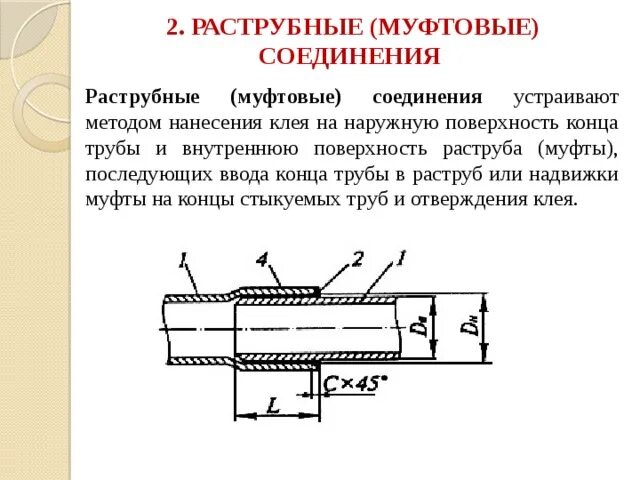 Раструбный способ соединения Презентация "Соединение труб склеиванием"