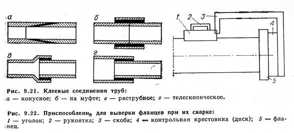 Раструбный способ соединения Общие сведения. Технологический трубопровод представляет собой конструкцию, сост