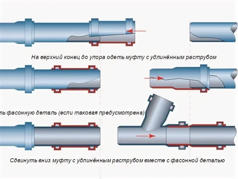 Раструбный способ соединения Муфта канализационная полипропиленовая купить в Минске