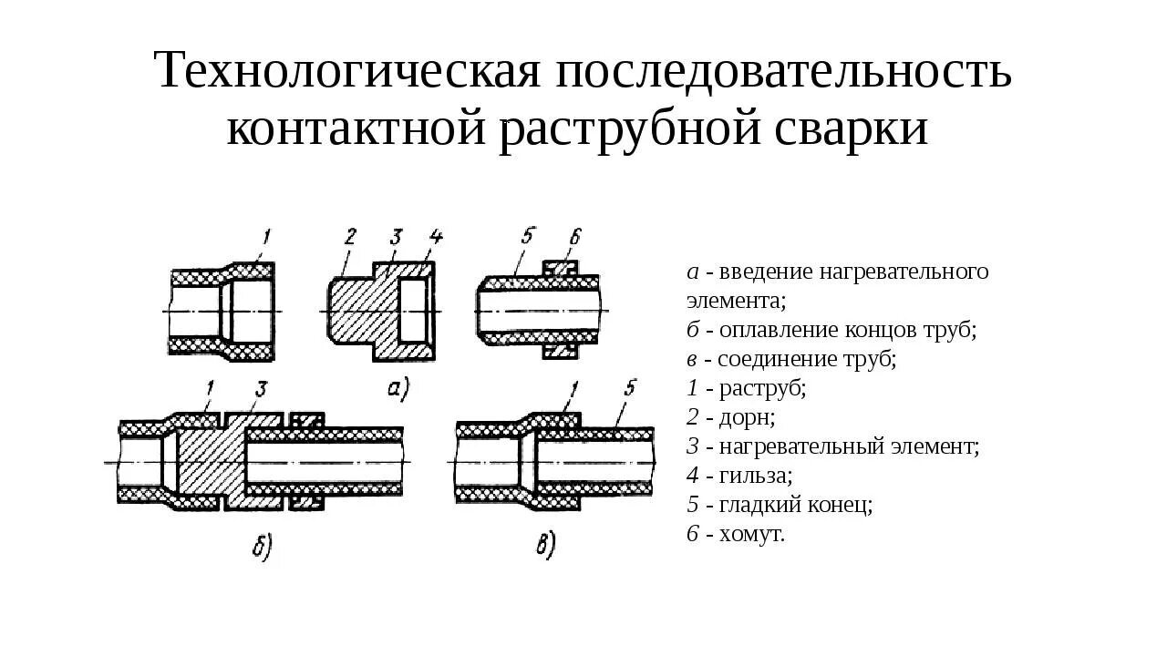 Раструбный способ соединения Методы соединения газопроводов: найдено 88 картинок