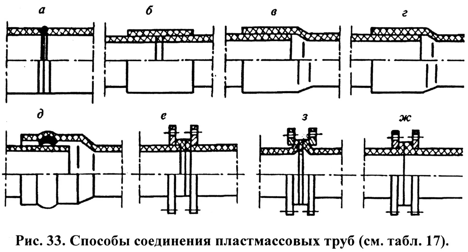 Раструбный способ соединения Виды соединения пластмасс: найдено 90 изображений