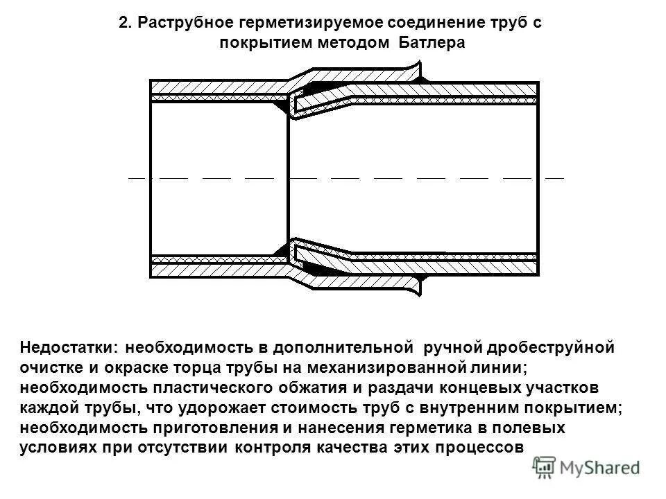 Раструбный способ соединения труб Специфика присоединения газовых труб и эффективные методы обеспечения герметично