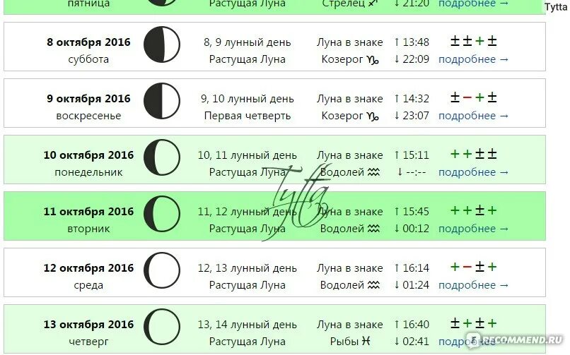 Растущая луна для стрижки 2024 Картинки СТРИЖКА ПО ЛУННОМУ КАЛЕНДАРЮ НА МАРТ 2024