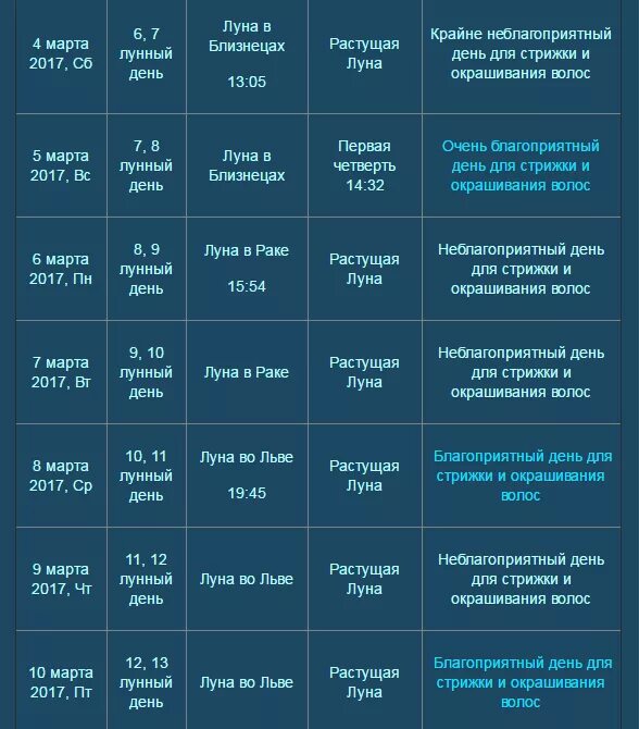 Растущая луна для стрижки 2024 Луна в мае 2024г для стрижки волос