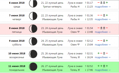 Растущая луна для стрижки 2024 Лунные дни для стрижки в апреле 2024