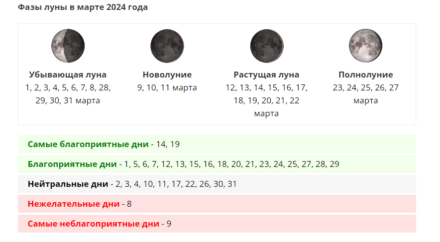 Растущая луна для стрижки 2024 Лунный календарь на март 2024 для сибири: найдено 75 изображений