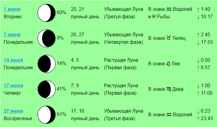 Растущая луна для стрижки волос 2024 Картинки МОЖНО СТРИЧЬ НА УБЫВАЮЩУЮ ЛУНУ