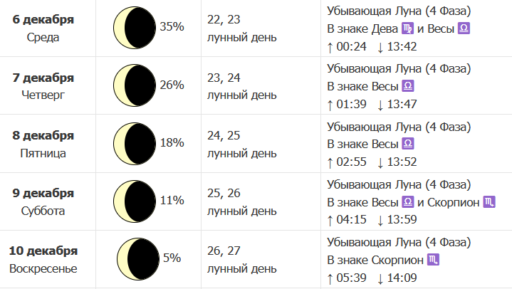 Растущая луна для стрижки волос ноябре 2024 Фазы луны 2023 Южный Город