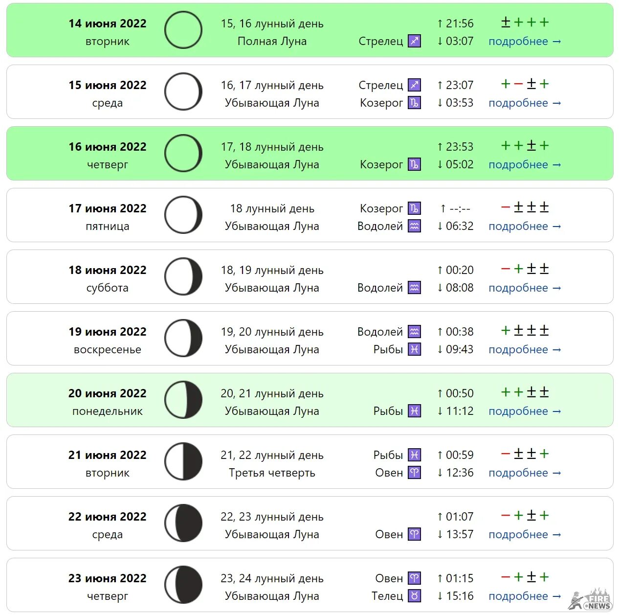 Растущая луна календарь стрижек Лунный календарь стрижки волос по дням на июнь 2022