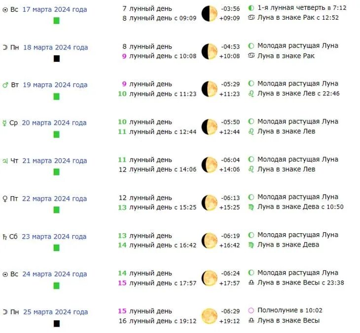 Растущая луна календарь стрижек 2024 Лунный календарь день - CoffeePapa.ru