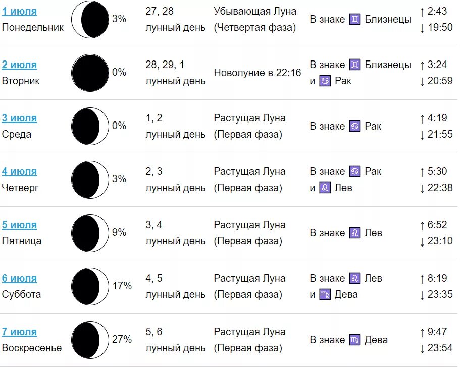 Растущая луна календарь стрижек 2024 Лунный календарь день - CoffeePapa.ru