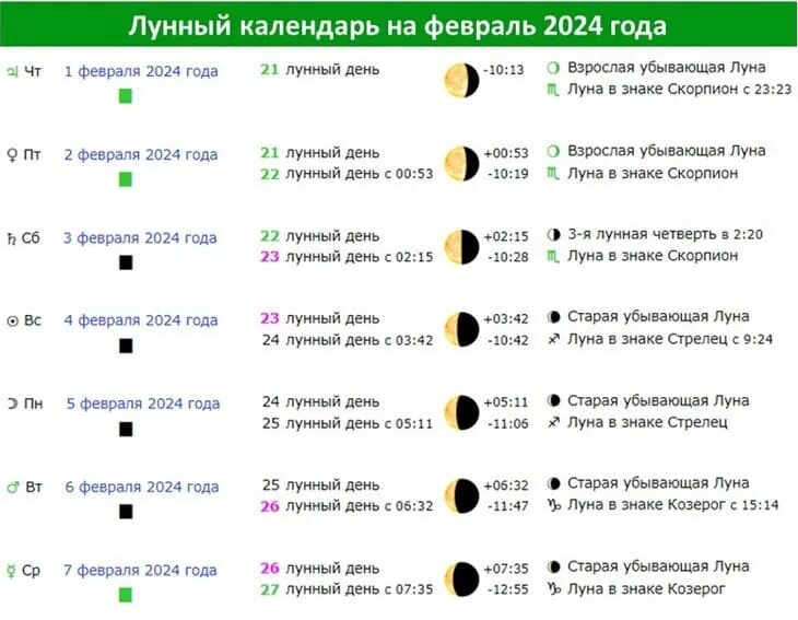 Растущая луна календарь стрижек 2024 Картинки КАКАЯ ЛУНА В ФЕВРАЛЕ 2024