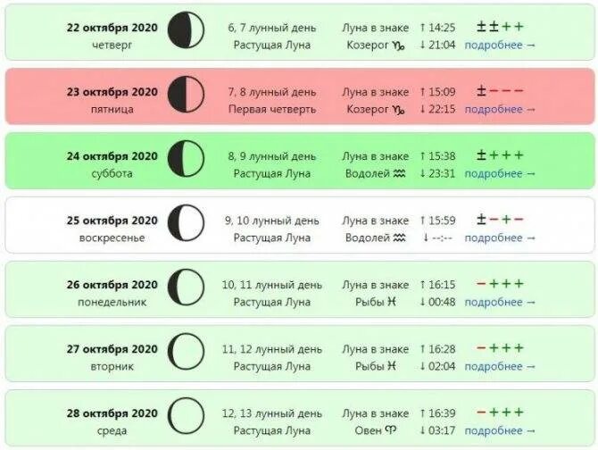 Растущая луна календарь стрижек 2024 Картинки СТРИЖКА ФАЗА ЛУНЫ МАЙ