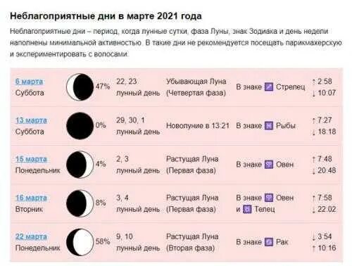 Растущая луна календарь стрижек Стрижки апрель 2023 лунный