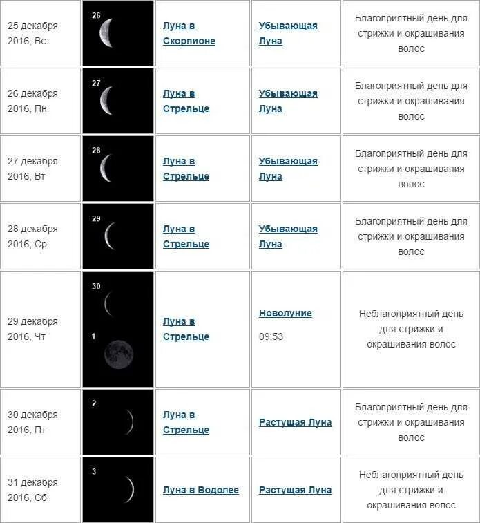 Растущая луна календарь стрижек Картинки В КАКИЕ ЛУННЫЕ ДНИ СТРИЧЬ ВОЛОСЫ