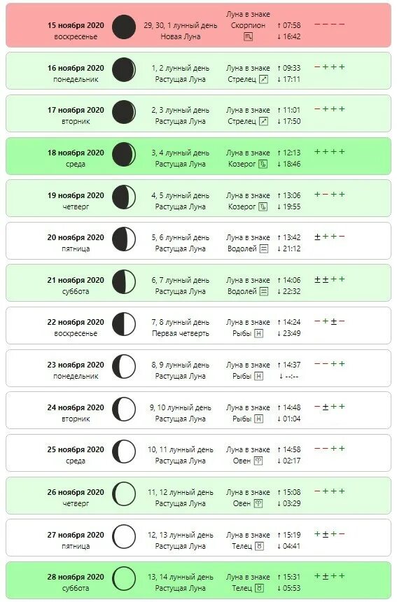 Растущая луна календарь стрижек Фаза луны для окрашивания - найдено 84 картинок