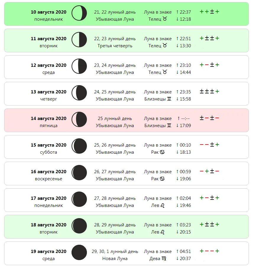 Растущая луна календарь стрижек Картинки КАКИЕ БЛАГОПРИЯТНЫЕ ЛУННЫЕ ДНИ СТРИЖЕК