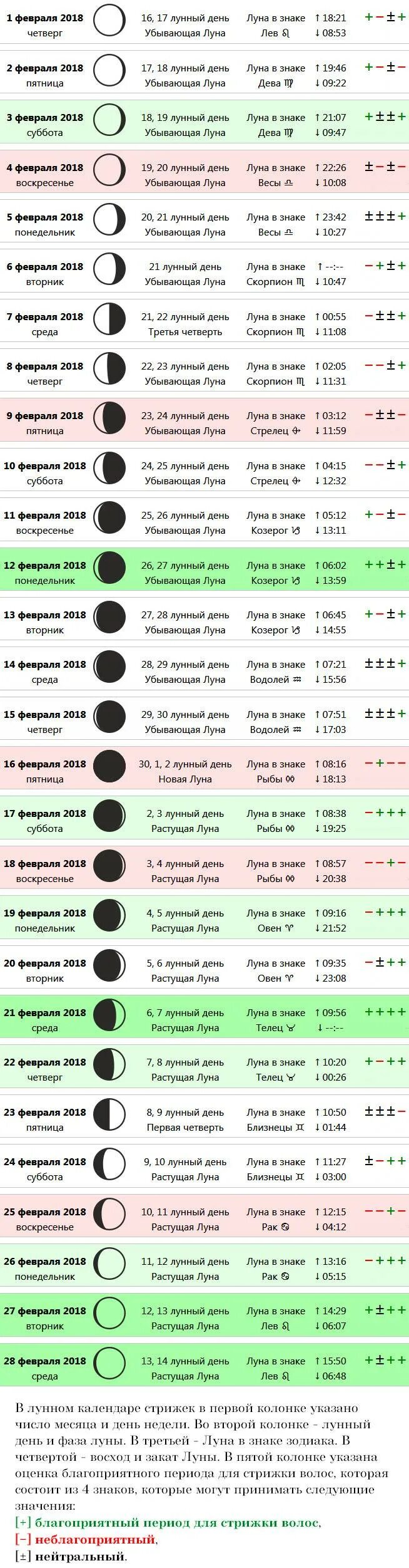 Растущая луна календарь стрижек Картинки КАКИЕ БЛАГОПРИЯТНЫЕ ЛУННЫЕ ДНИ СТРИЖЕК