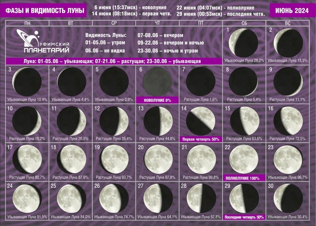 Растущая луна октябрь 2024 года для стрижки В уфимском планетарии рассказали о фазах и видимости Луны в июне