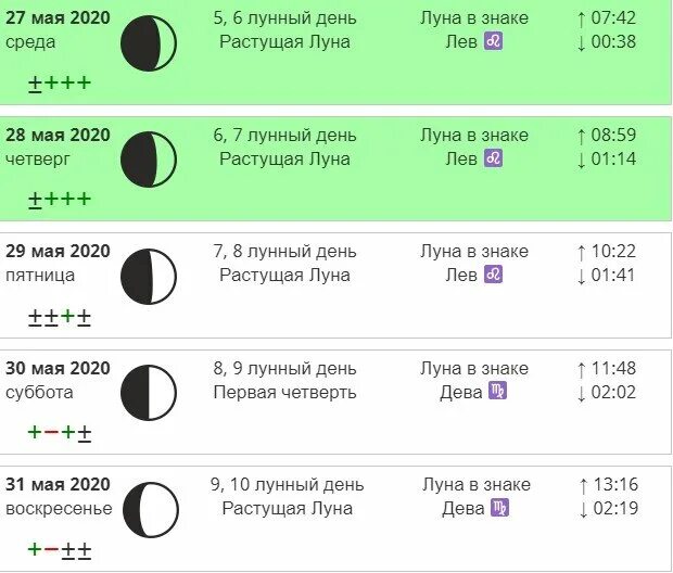 Растущая луна октябрь 2024 года для стрижки Благоприятные дни для окрашивания волос в мае 2020 Леди Шарм Дзен