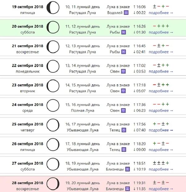 Растущая луна октябрь 2024 года для стрижки Лунный календарь стрижки волос и окрашивания на октябрь 2018 года, благоприятные
