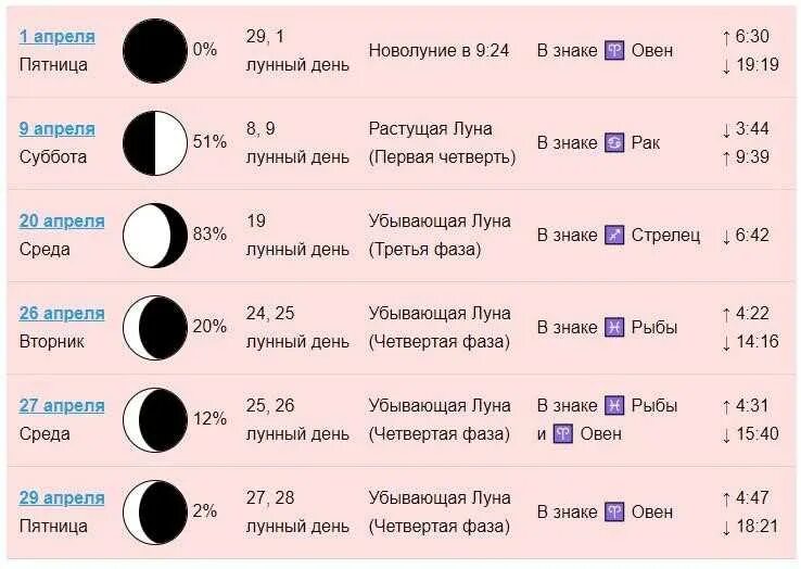 Растущая луна октябрь 2024 года для стрижки Растущая луна декабрь 2023 eCookie.ru